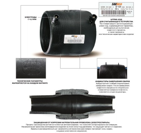 Технология